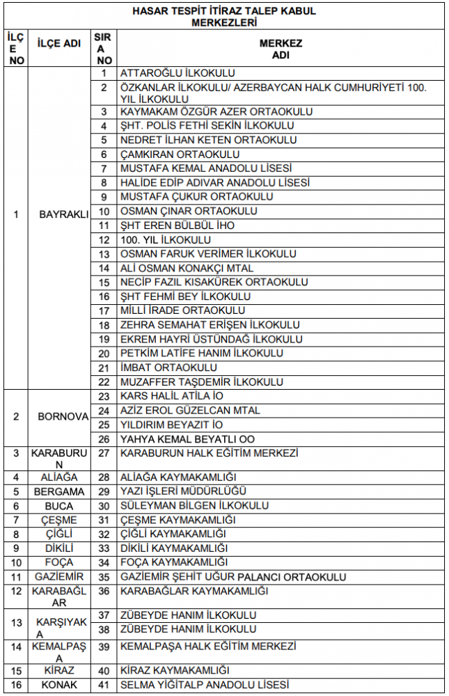 İzmir'de hasar tespit sonuçları açıklandı